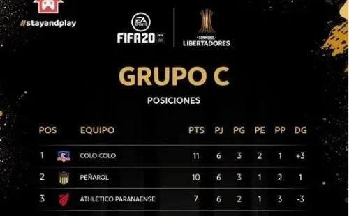 El Cacique terminó líder del grupo C.