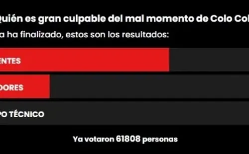 Los resultados de nuestra encuesta por el mal momento del Cacique.