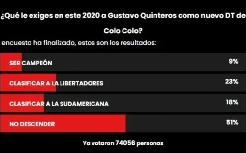 Los hinchas de Colo Colo están bastante más aterrizados en esta pasada. | Foto: Captura