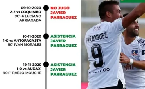 Colo Colo en la agonía