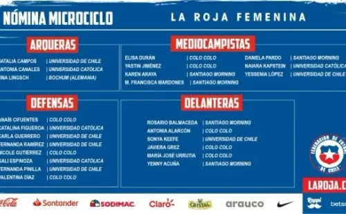 Las citadas para el primer microciclo de la Roja Femenina para Tokio 2020. | Foto: ANFP.