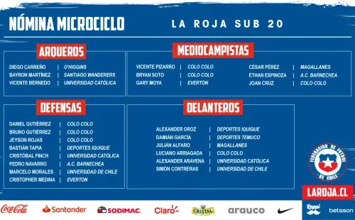 La lista de la Roja sub 20 para el microciclo / FOTO: Selección Chilena