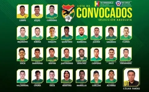 Fuente: Selección de Bolivia.
