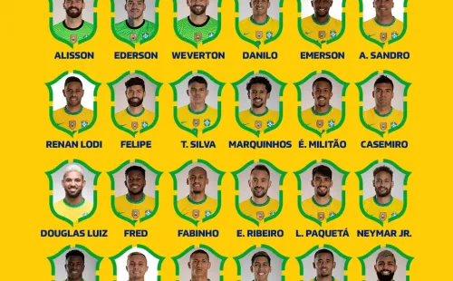 Lista de citados de Brasil para la Copa América