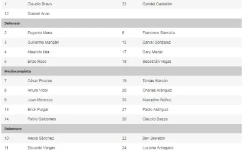 La lista de buena fe de la selección chilena para la Copa América 2021. | Foto: Captura.