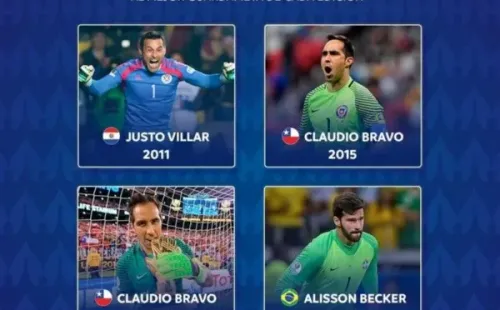La publicación de la Conmebol de los premios a mejor arquero en las últimas Copa América.