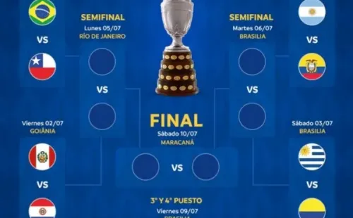Fuente: Twitter Copa América.