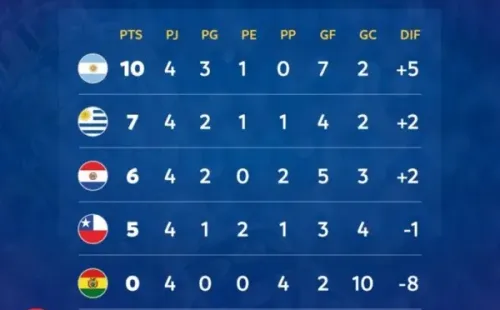 Fuente: Twitter Copa América.