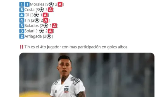 La importancia del Tin | Foto: captura