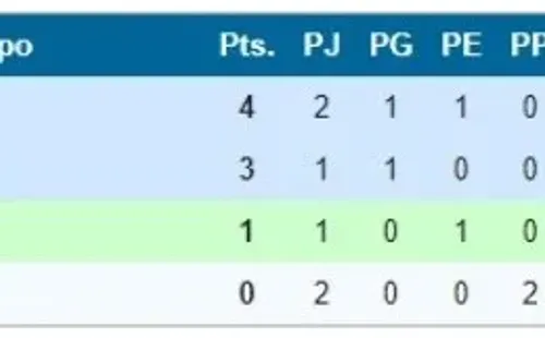 Así quedó la tabla de posiciones tras la derrota ante Canadá. | Foto: Captura.