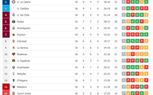 La tabla definitiva