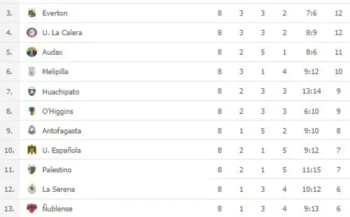 El Cacique es la visita más ingrata del torneo.