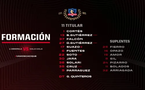 Varias sorpresas en la oncena de Colo Colo. (Foto: Colo Colo)
