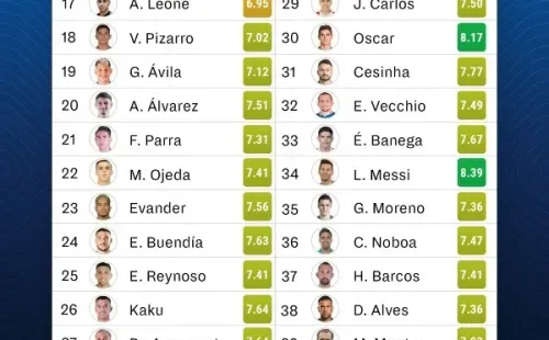Vicente Pizarro, el mejor Sub 18 latinoamericano