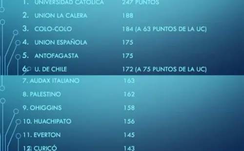 La tabla en estos últimos cuatro torneos. | Foto: Rodrigo Herrera.