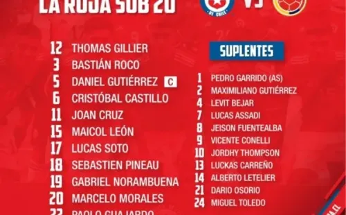 Los 11 elegidos de Chile sub 20.