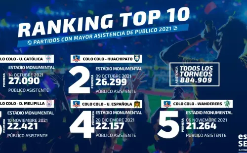 Ranking partidos con más público | Estadio Seguro.