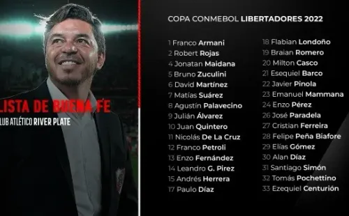 La lista de River Plate para Copa Libertadores.