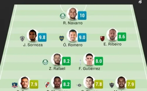 El equipo ideal de la segunda fecha de Copa Libertadores. / FOTO: SofaScore