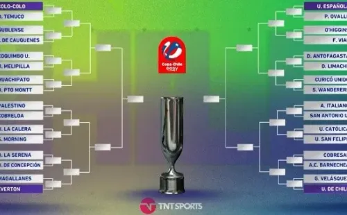 Cuadro Copa Chile. Imagen: captura de pantalla TNT Sports