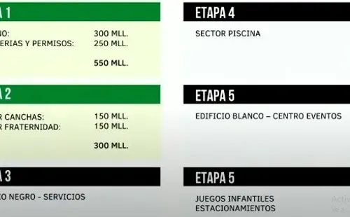 Etapas de construcción del Centro Recreacional | Imagen: Captura de pantalla Asamblea General