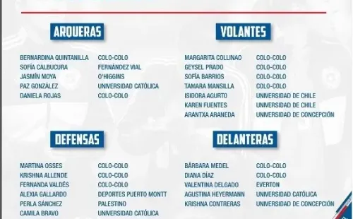 Las seleccionadas sub 20 que participaron en el microciclo de La Roja | Imagen: Selección Chilena