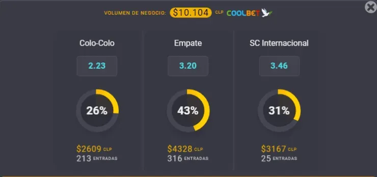 Colo Colo es el favorito para Coolbet en la previa del duelo con Internacional de Porto Alegre en el Monumental. Foto: Coolbet.