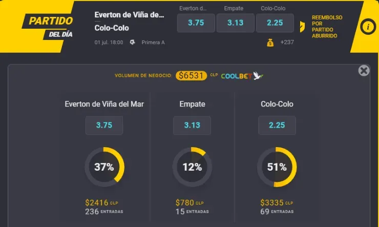 Colo Colo vuelve este viernes 1 de julio al Campeonato Nacional 2022 enfrentando a Everton de Viña del Mar. Foto: Coolbet.