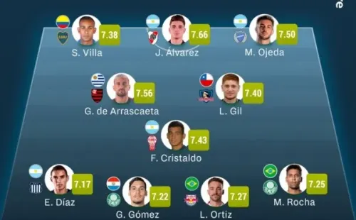 Leonardo Gil integra el equipo ideal de Latinoamérica | Imagen: Sofascore