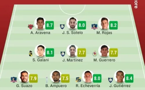 Marco Rojas se ganó su lugar en el equipo de la fecha 29 del torneo. | Foto: Sofascore.
