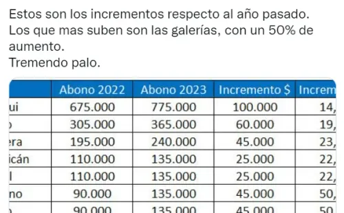 Hinchas de Colo Colo reaccionan al precio de los abonos.