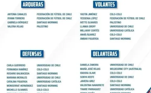 Colo Colo aportará siete jugadoras para el segundo microcilo de La Roja Femenina