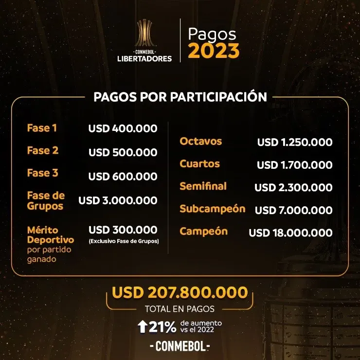 Copa Libertadores