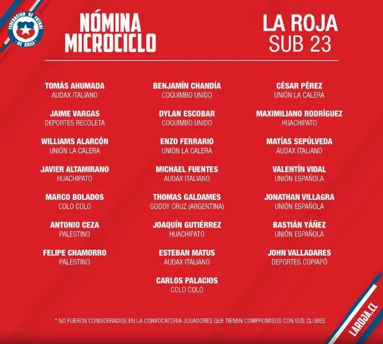 Nómina del microcicli de la selección chilena sub 23 | Foto: La Roja