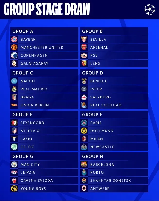 Fase de grupos de la Champions League 2023-2024 | Foto: UEFA