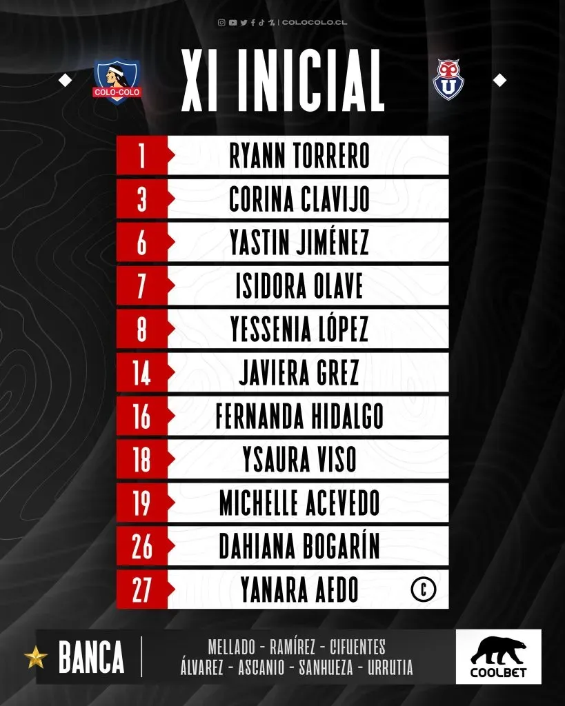 La formación de Colo Colo Femenino ante Universidad de Chile