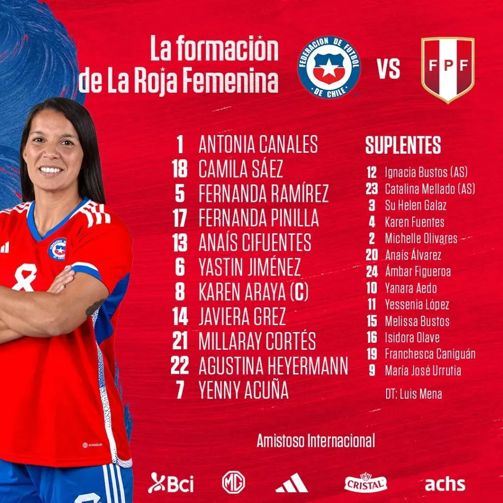 Formación de Chile Femenino vs Peru. Créditos: La Roja