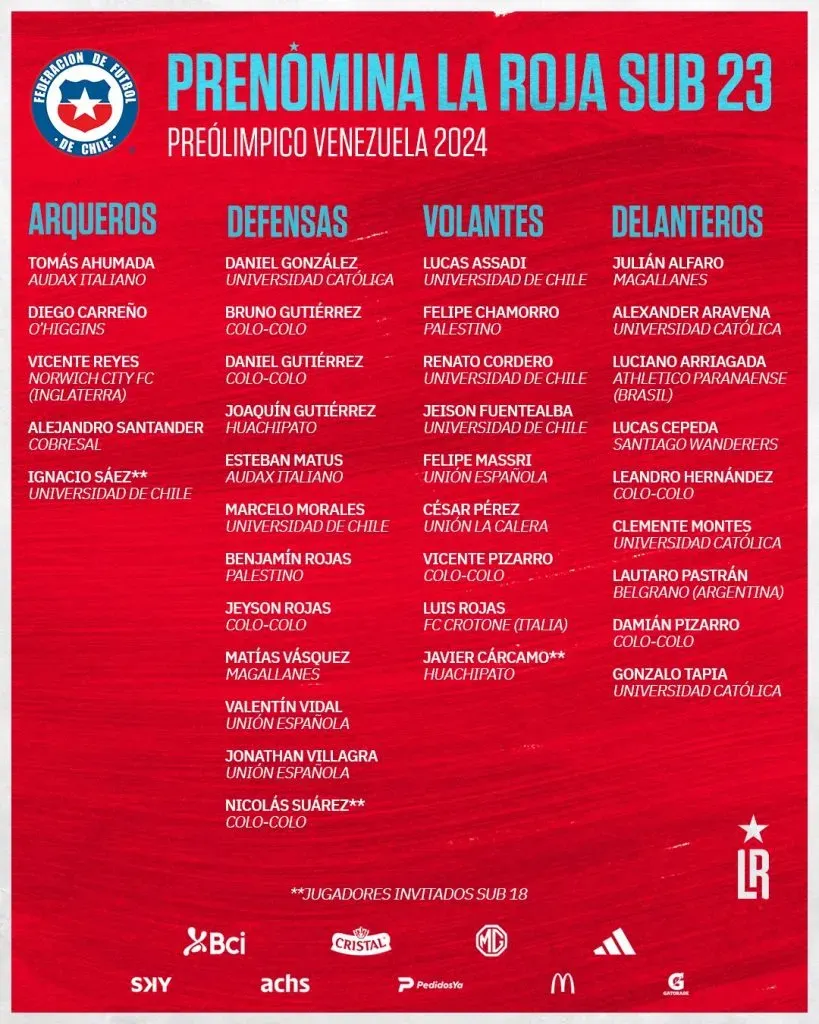 Prenómina de Chile para el Preolímpico de Venezuela 2024. (Foto: @LaRoja)