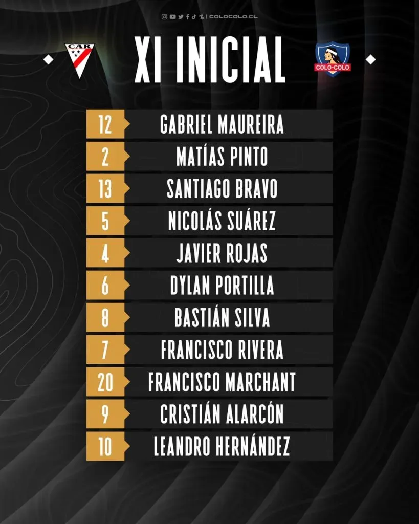 La formación de Colo Colo para enfrentar a Always Ready en la Copa Libertadores Sub 20.