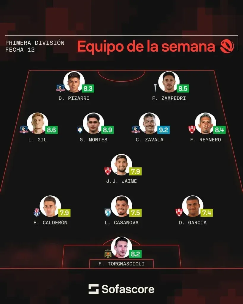 Imagen: Instagram Sofascore