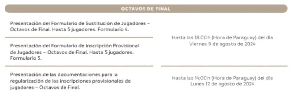 La fecha clave para que Colo Colo ha modificaciones en su lista de buena fe en la Copa Libertadores 2024. Imagen: Manual de Clubes Copa Libertadores 2024.
