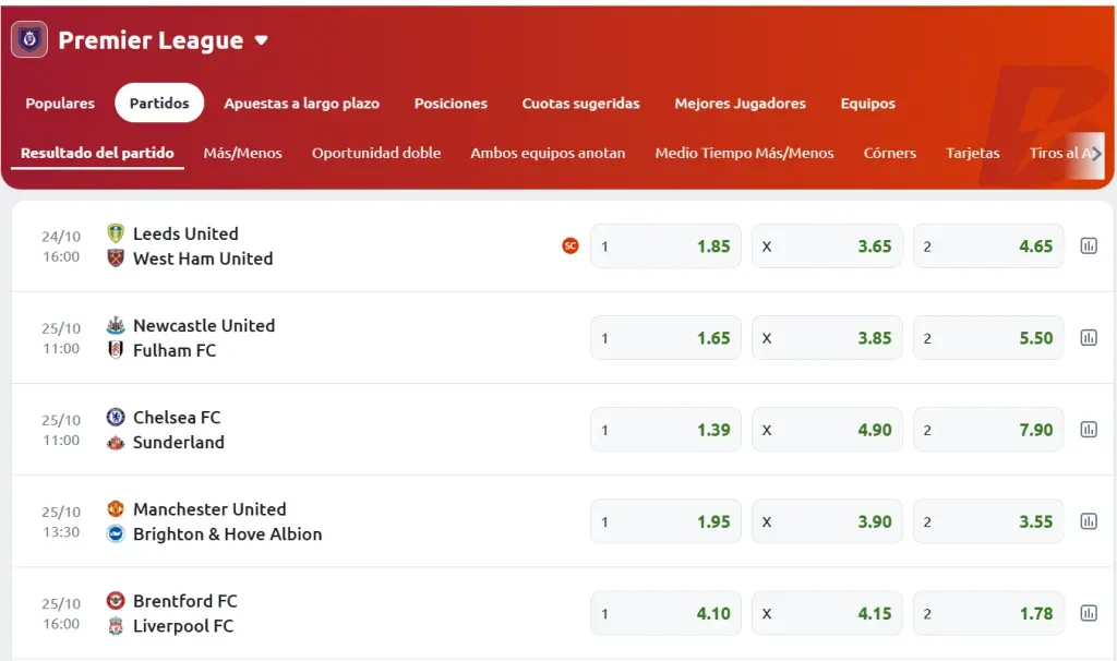Tomada de Betano el 24/10/25