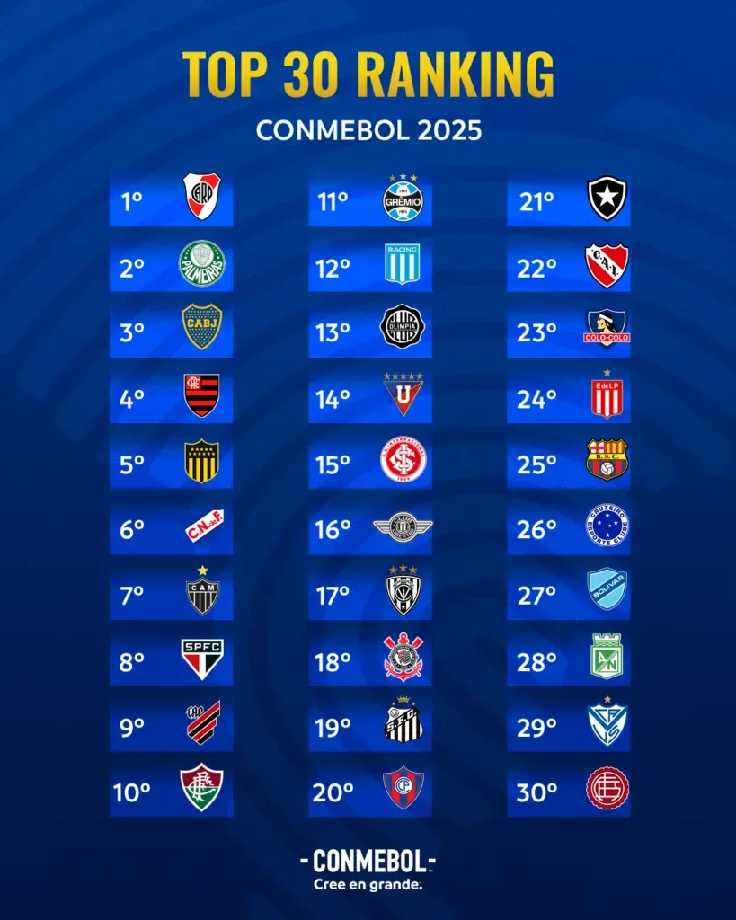 Foto: Conmebol