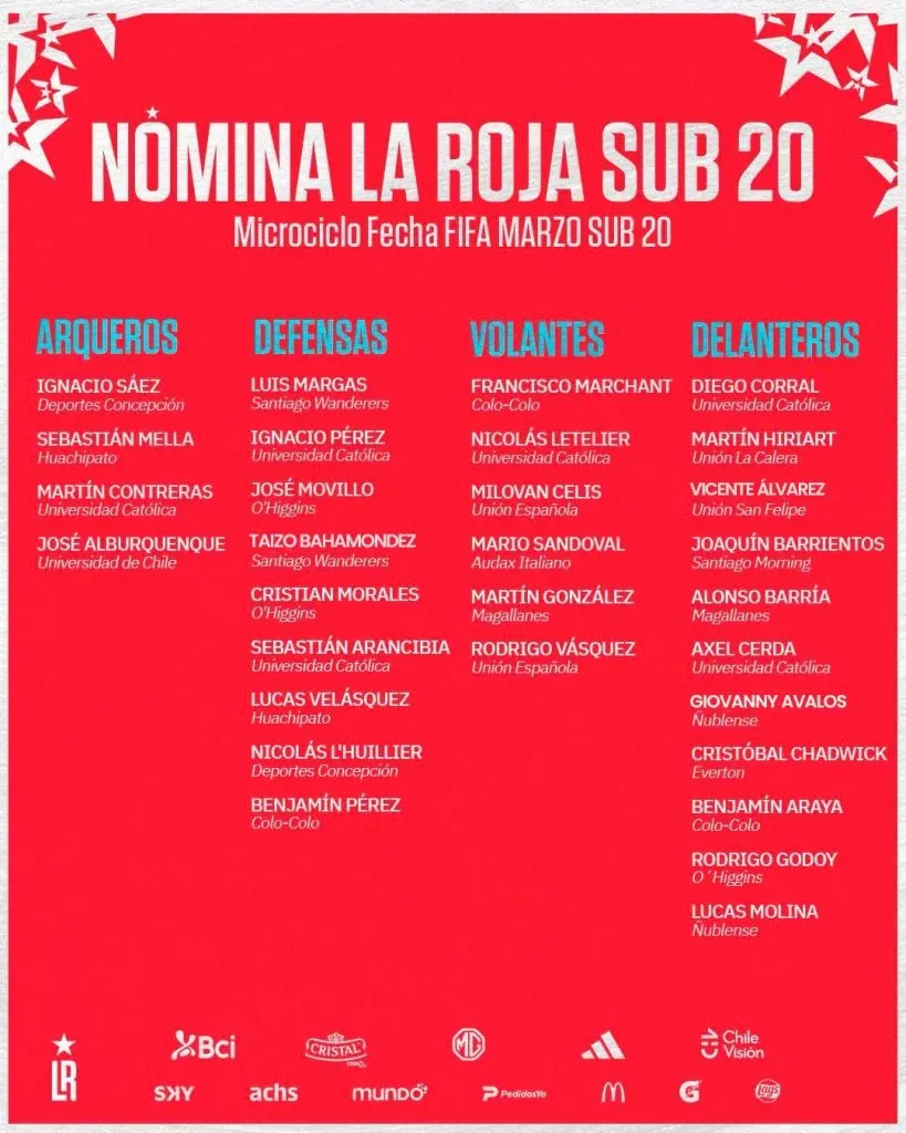 Convocatoria de la Selección Chilena Sub-20. (Foto: @LaRoja)