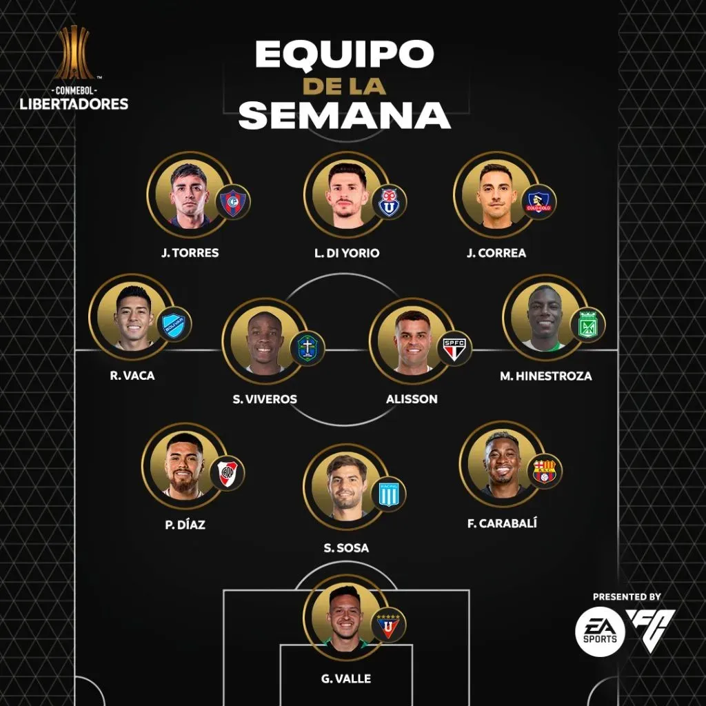 Equipo de la semana en la Copa Libertadores. (Foto: @Libertadores)
