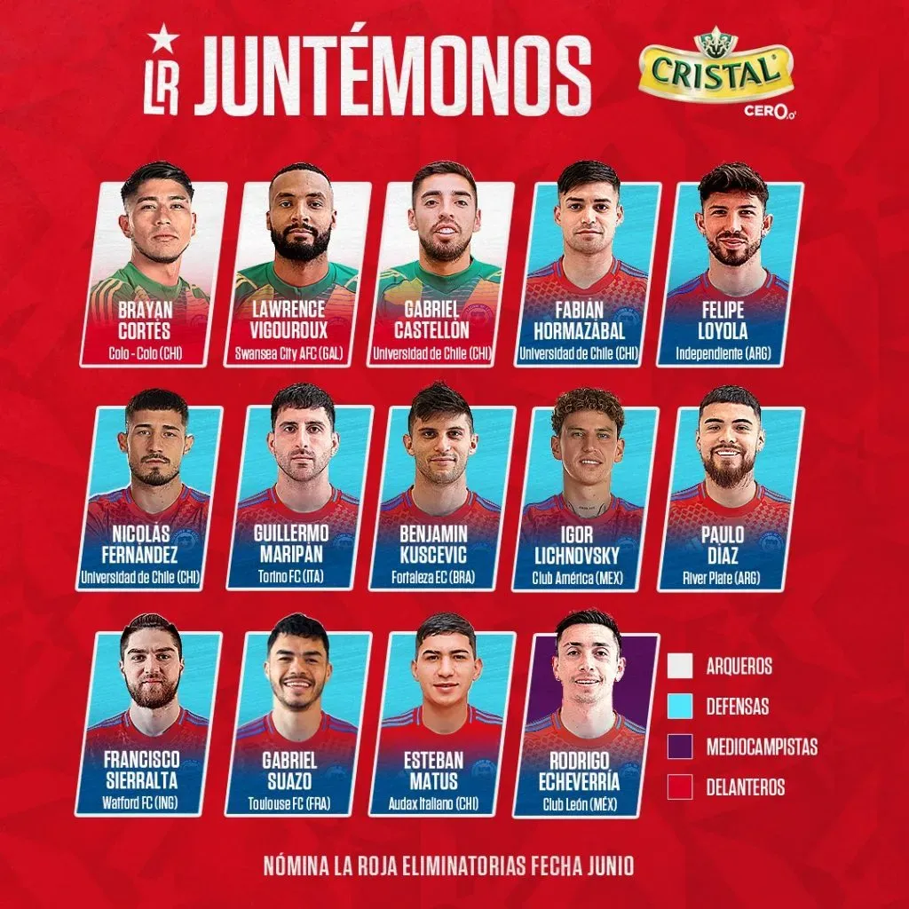 Foto: La Roja