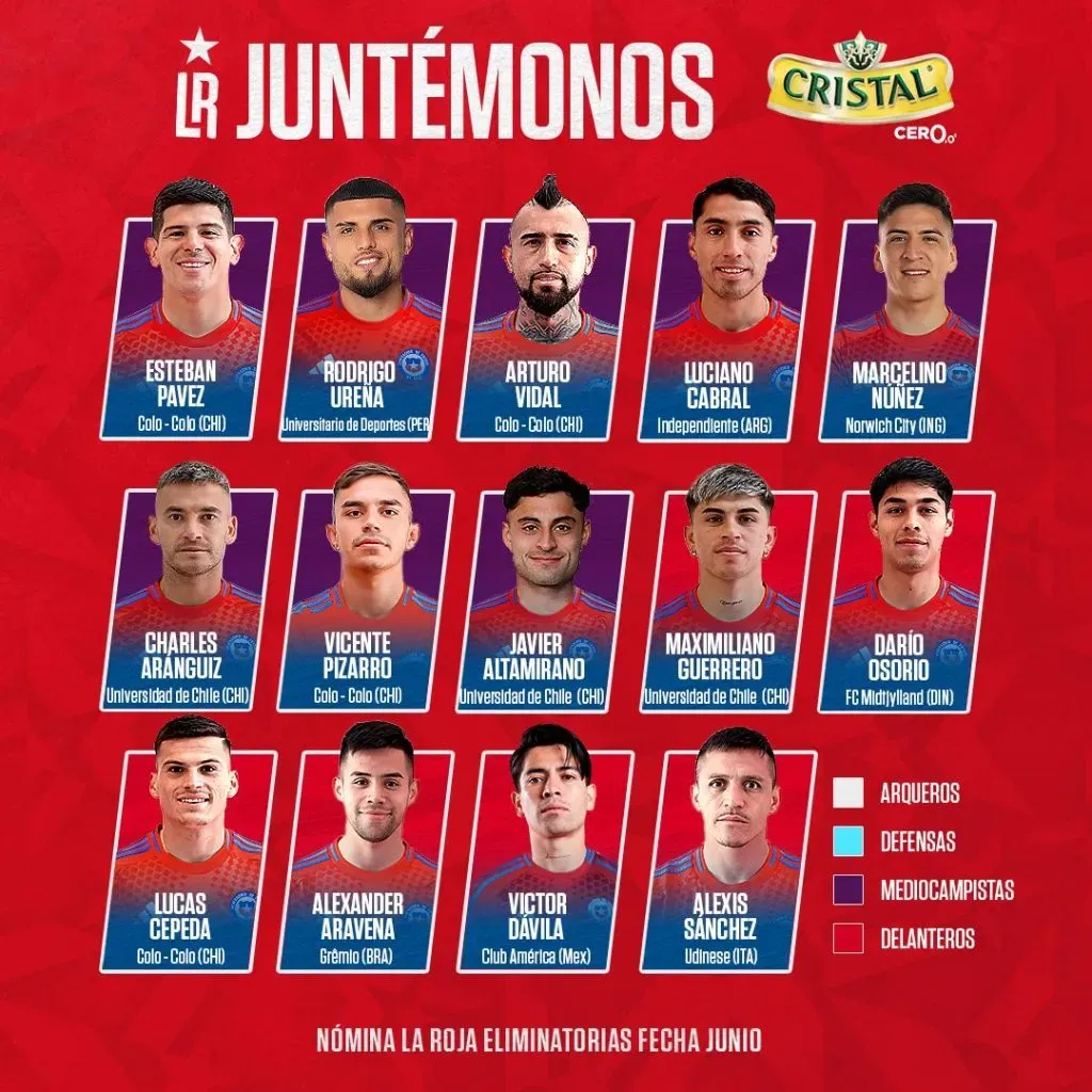Foto: La Roja