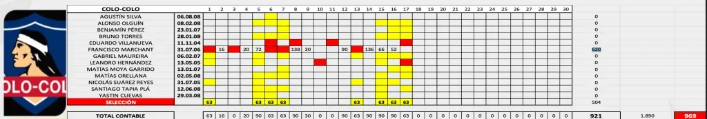 El informe de la ANFP.