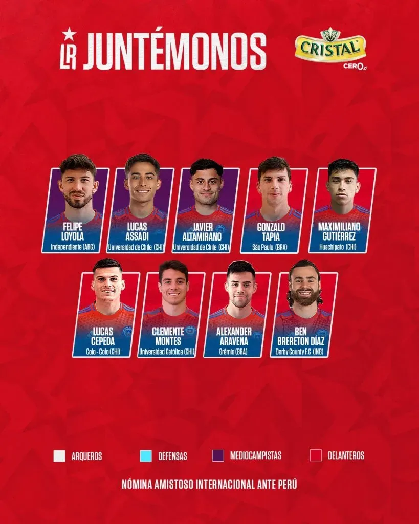 Nómina de la Selección Chilena. (Foto: @LaRoja)