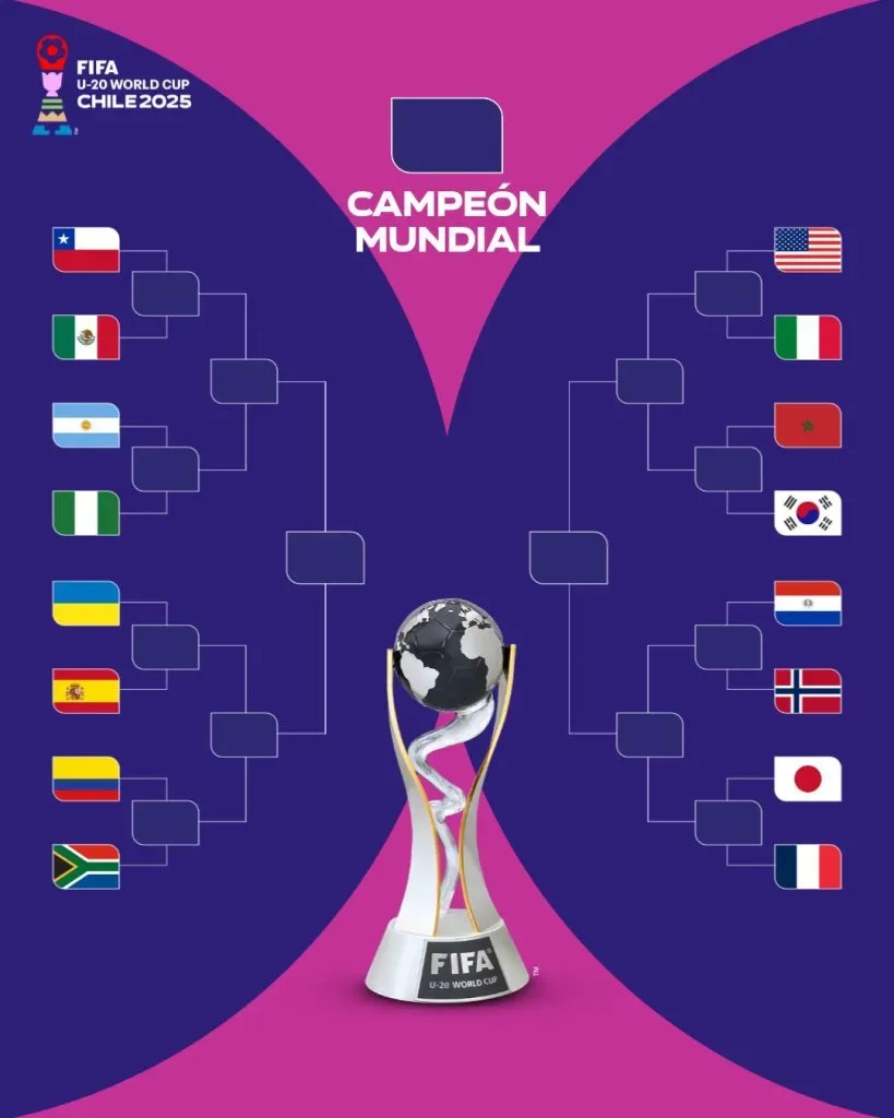 Este es el cuadro final del Mundial Sub 20. (Foto: @fifaworldcup_es)